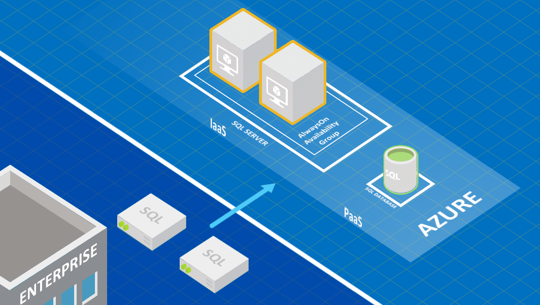 SQL Server: viaggio verso il Cloud